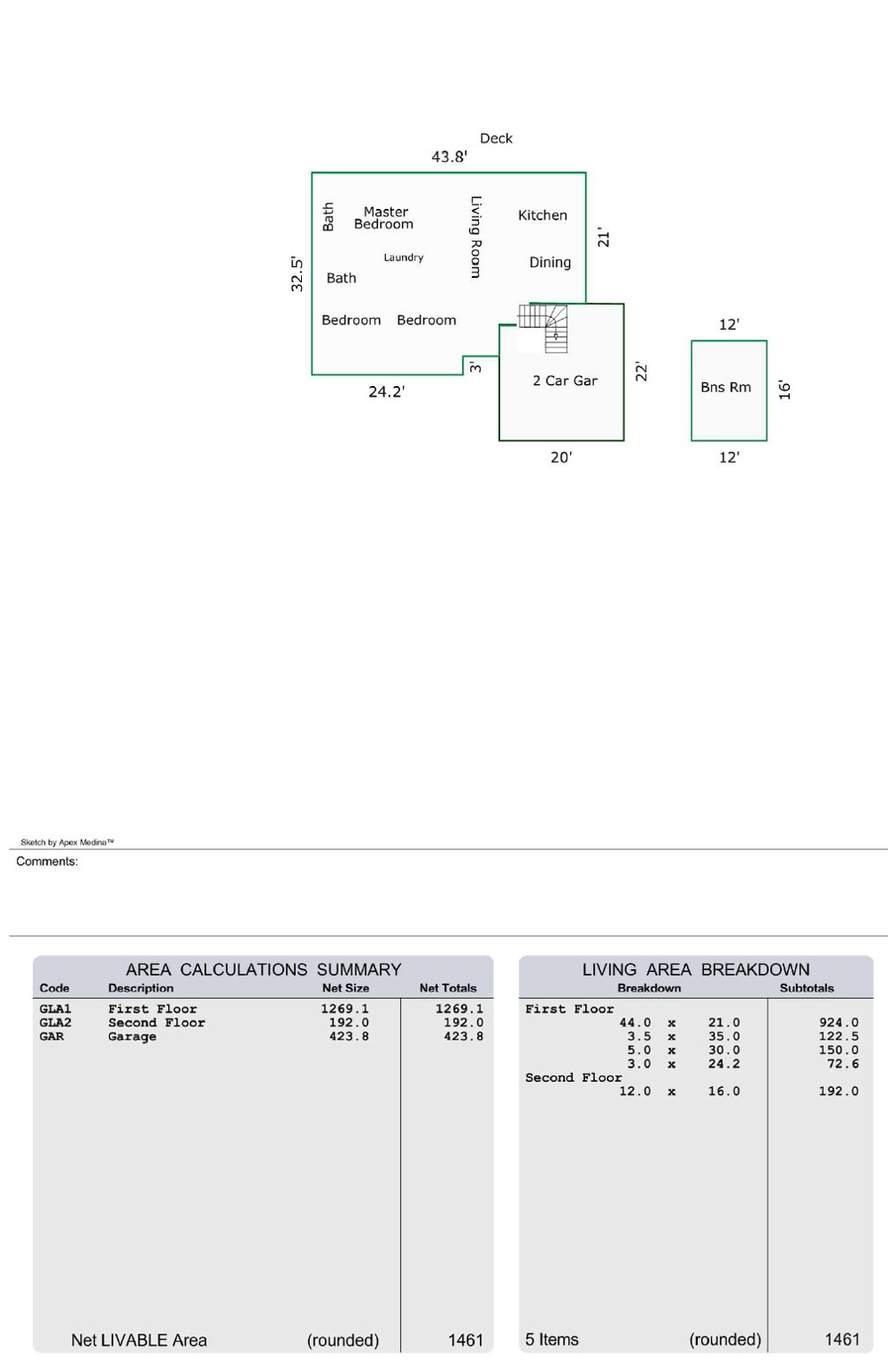 Appraisal measurements