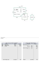 Appraisal measurements